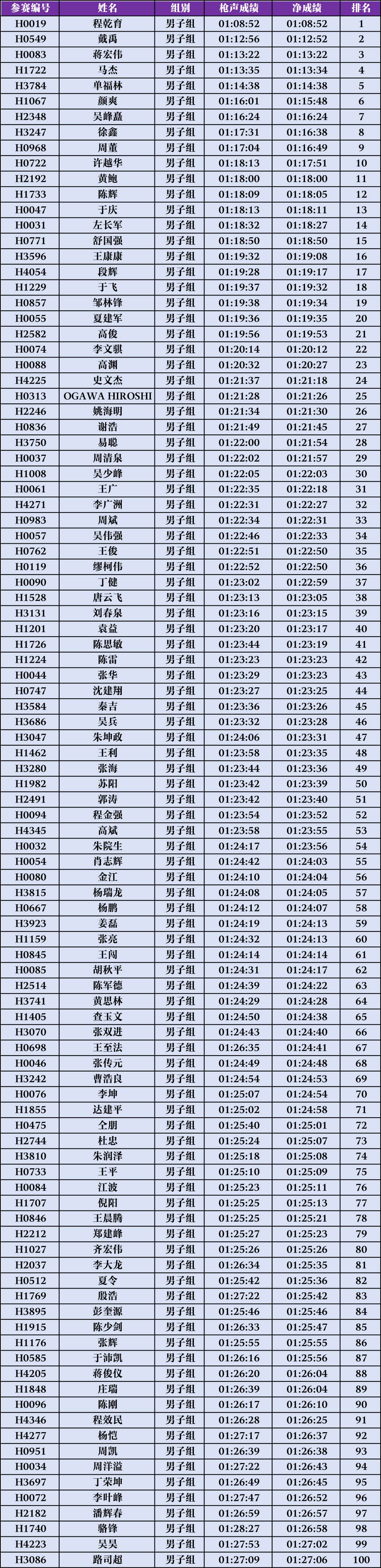 1713923217835921.jpg 半程男子名次奖.jpg