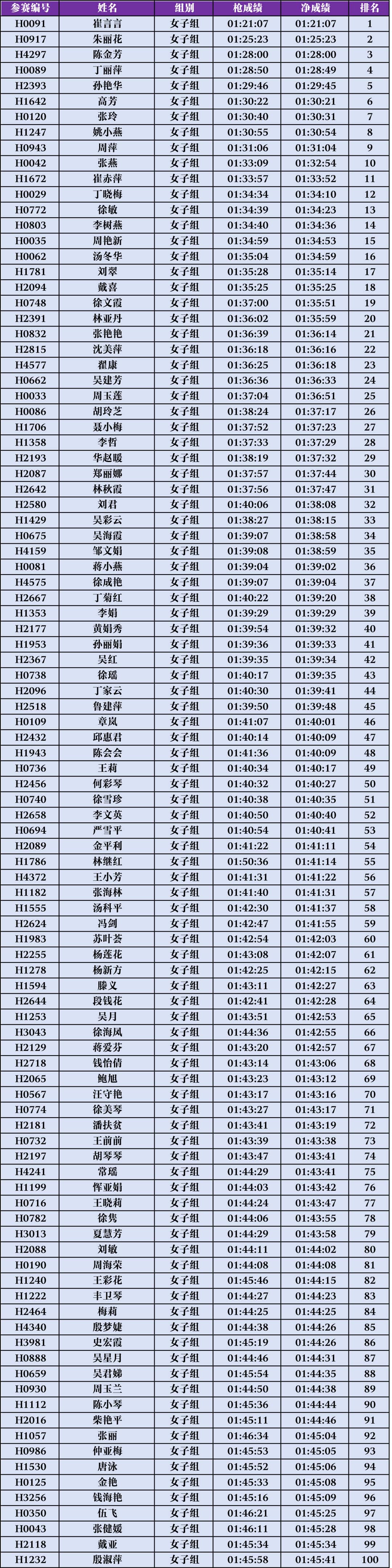 1713923228867129.jpg 半程女子名次奖.jpg