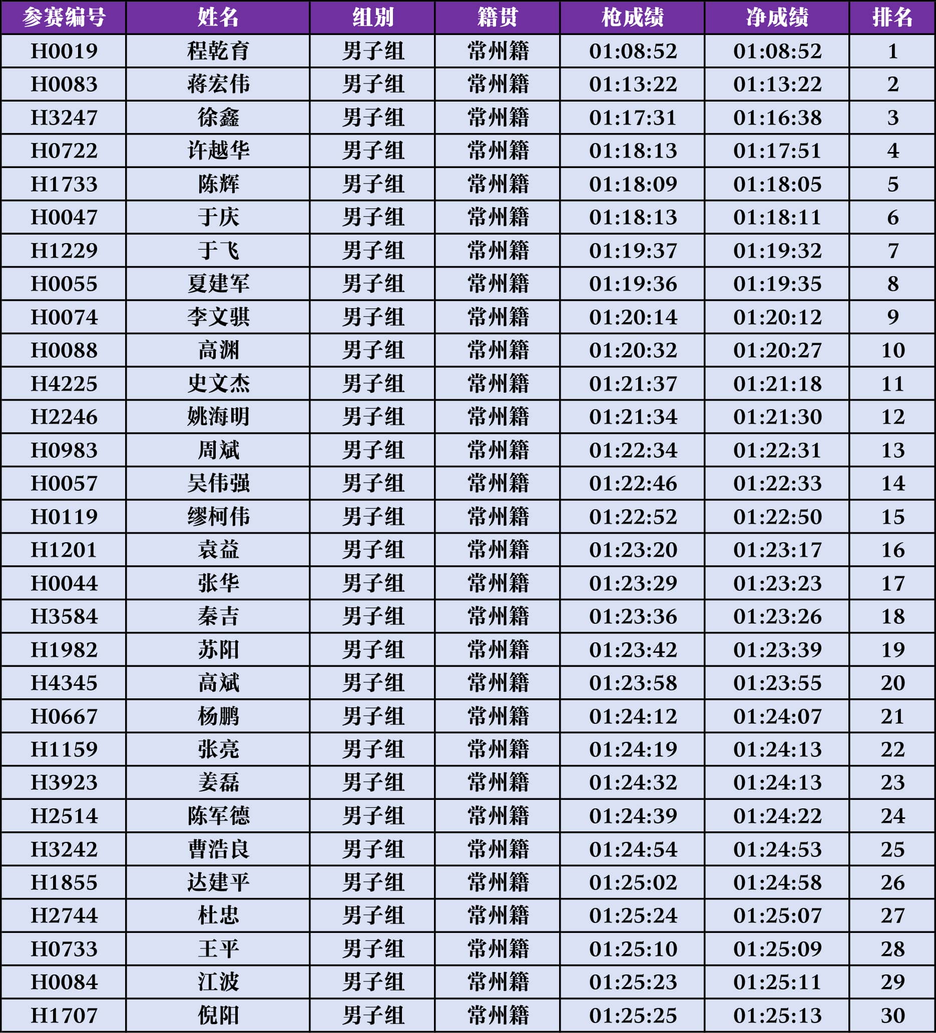 1713923242488688.jpg 常州籍男子名次奖.jpg