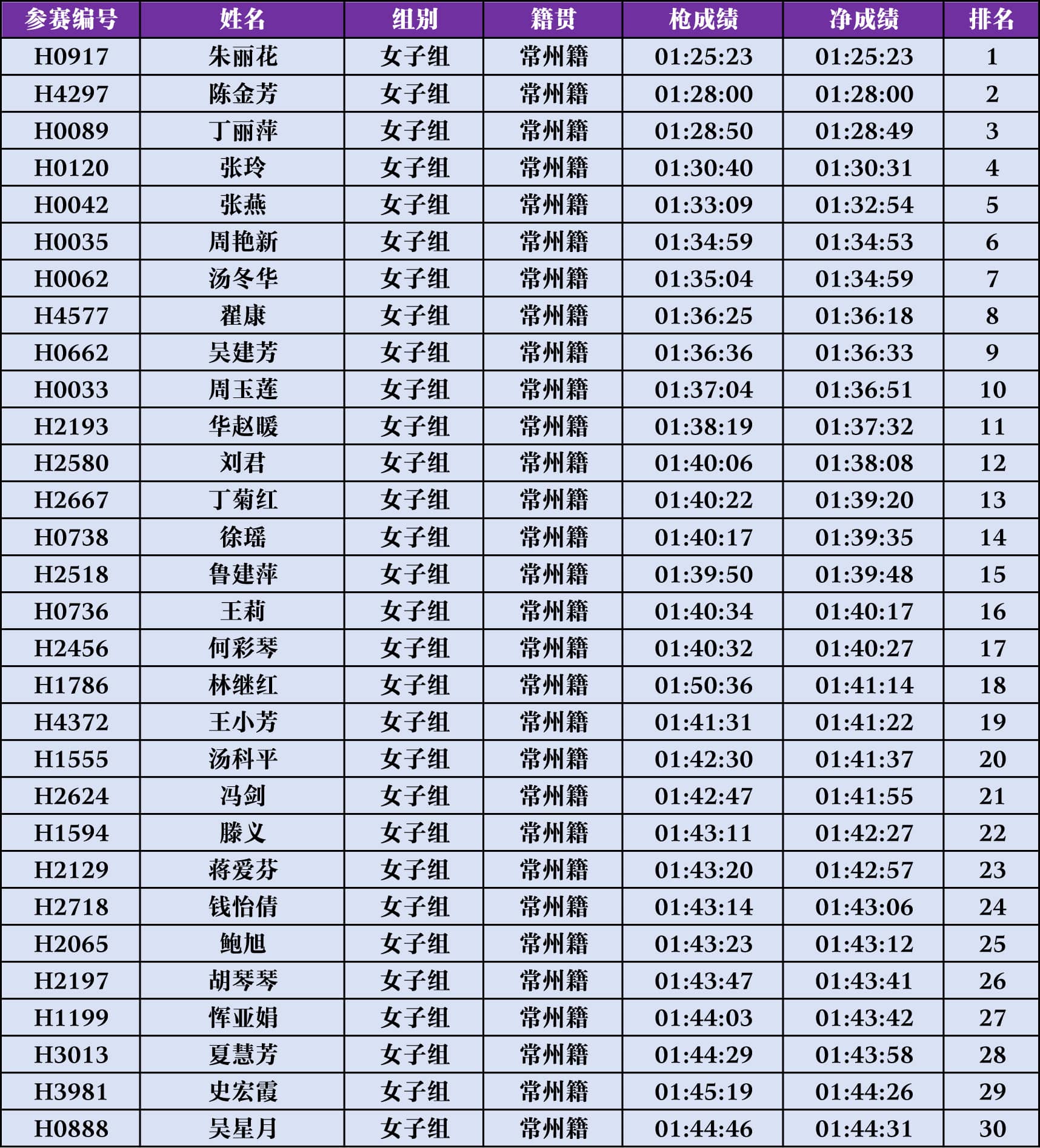 1713923253165143.jpg 常州籍女子名次奖.jpg
